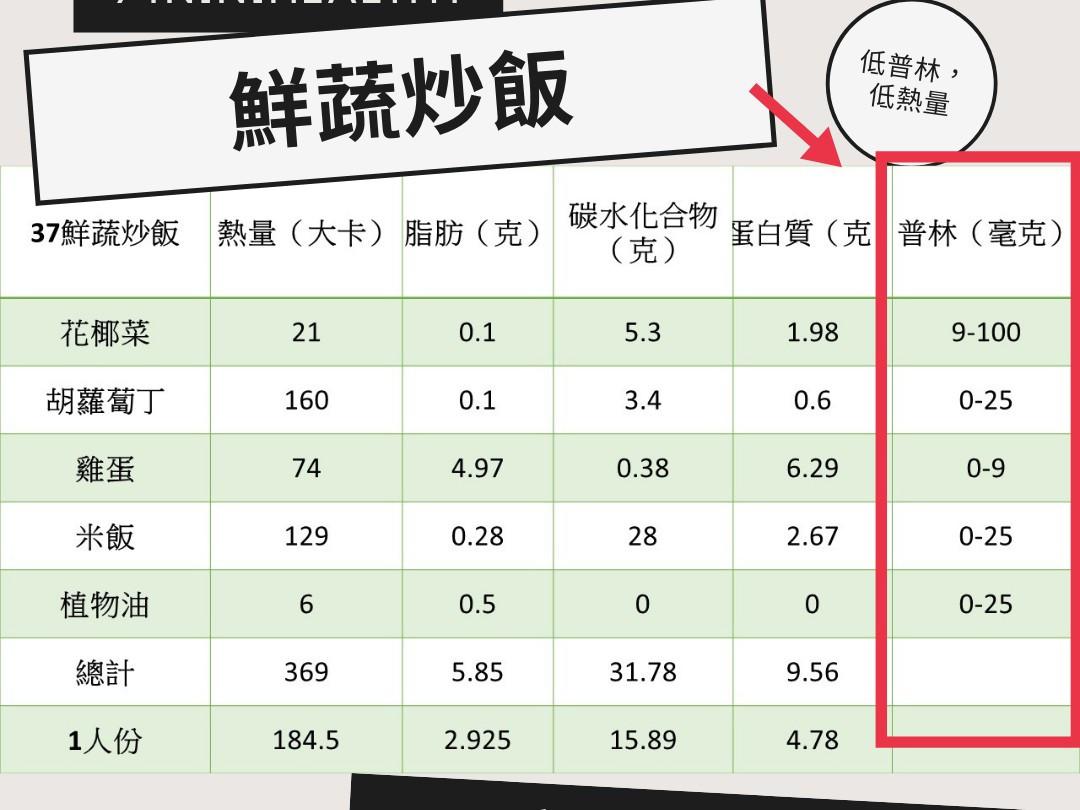 日常鲜蔬炒饭的加工步骤