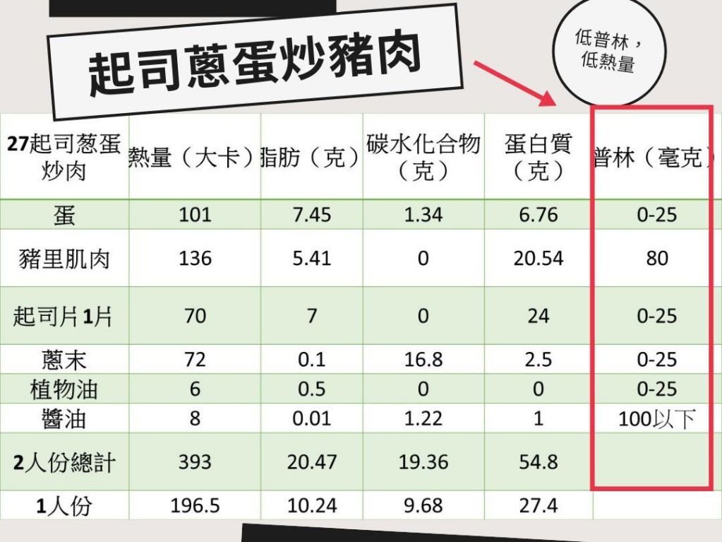 家常菜葱蛋炒肉的加工步骤