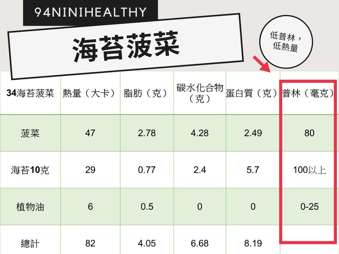 懒人海苔菠菜的加工步骤