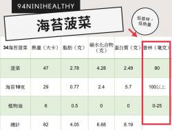 懒人海苔菠菜