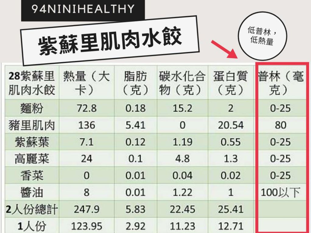 紫苏里肌肉水饺的加工步骤