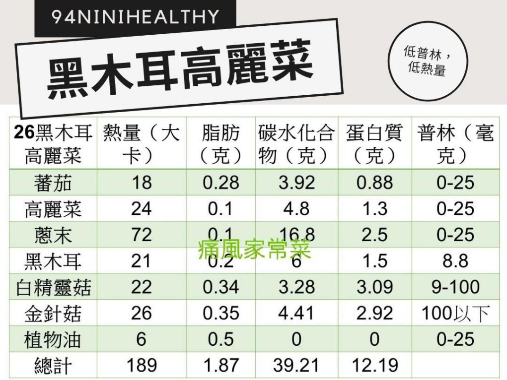 黑木耳高丽菜的加工步骤