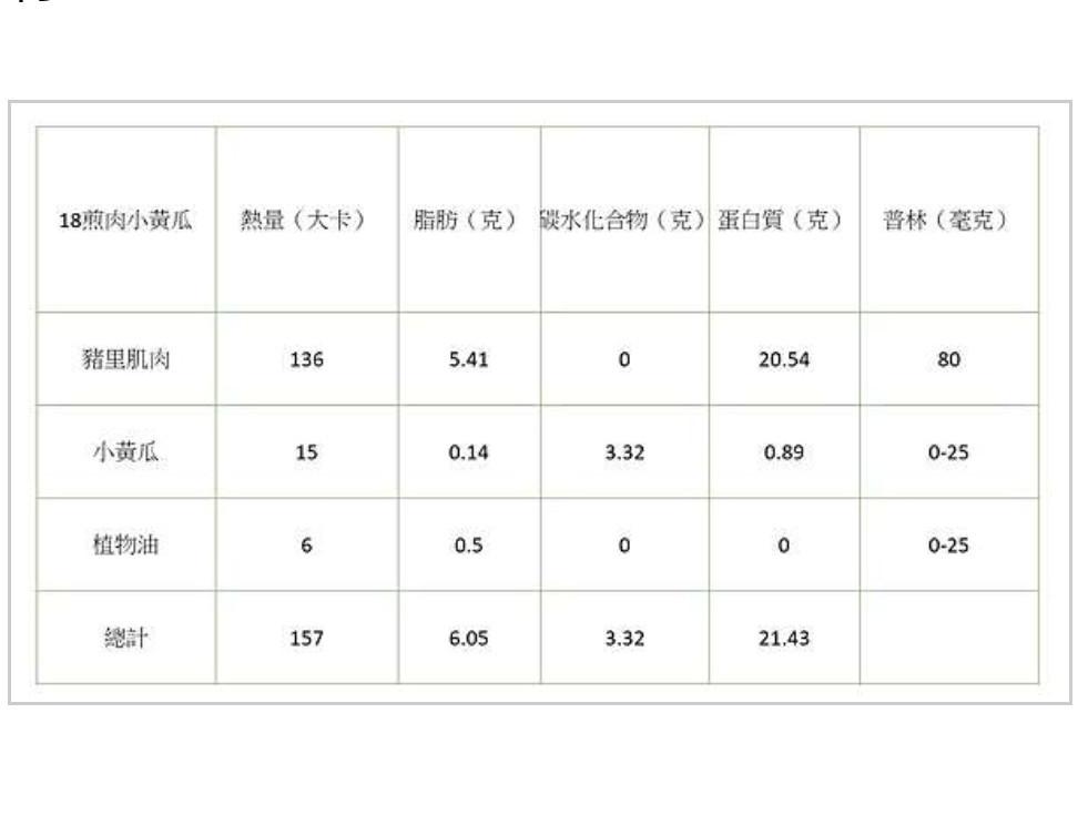 煎肉小黄瓜  的加工步骤