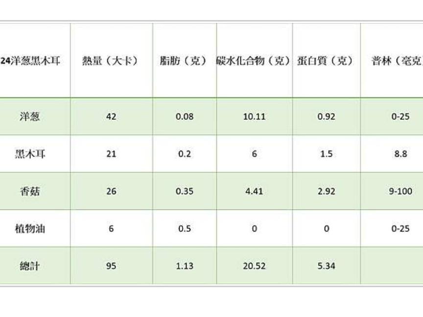 洋葱黑木耳的加工步骤