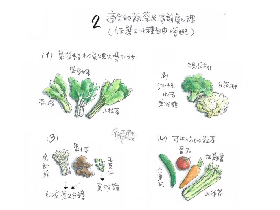 蔬果绿拿铁-手绘食谱的加工步骤