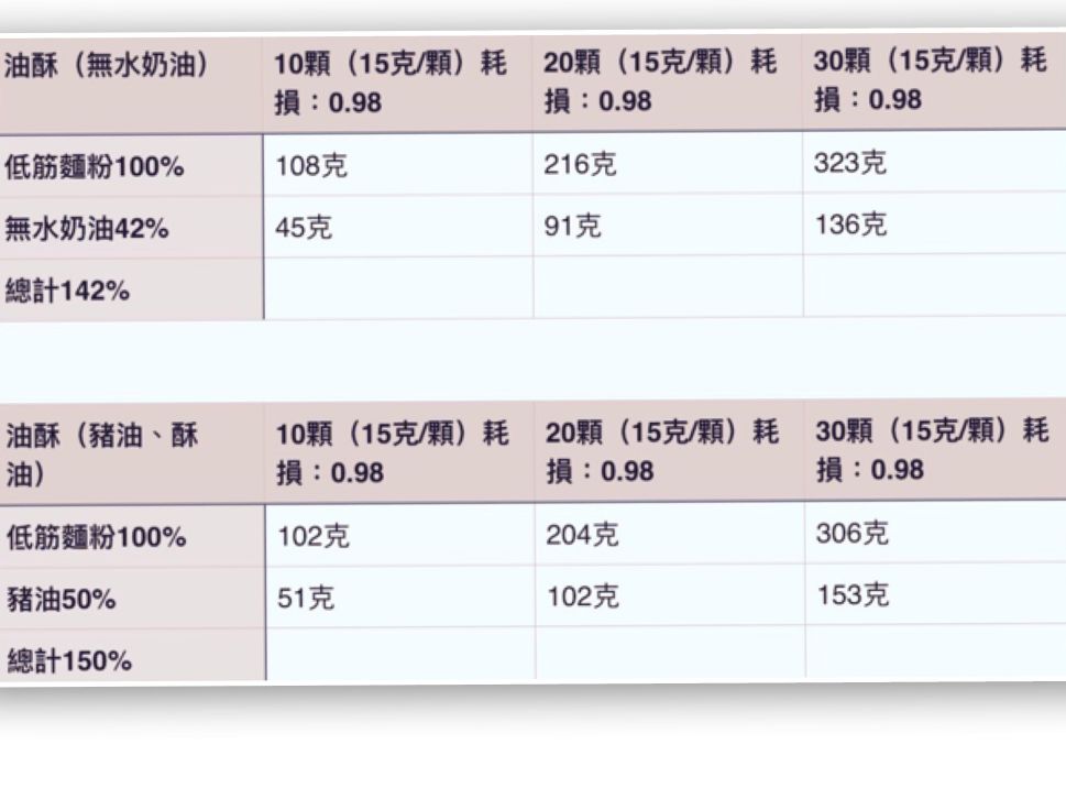 彩色蛋黄酥的加工步骤