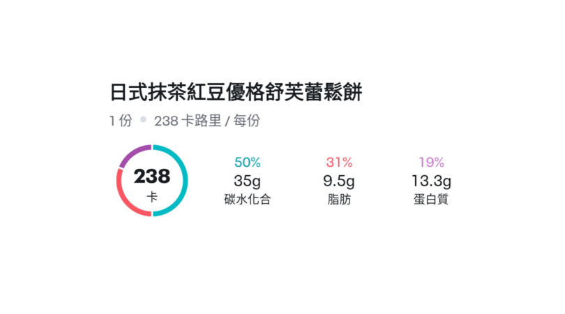 【蛋奶素减糖甜点】抹茶红豆优格舒芙蕾松饼的加工步骤