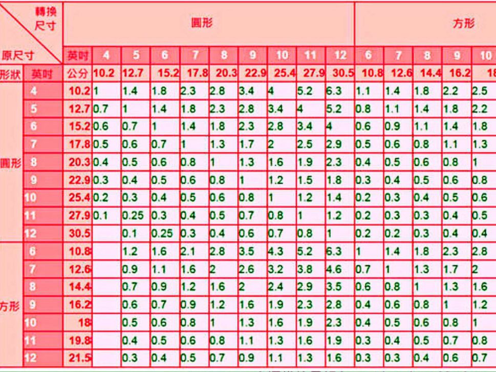 用棉花糖做奶酪蛋糕（免吉利丁、免烤箱）的加工步骤