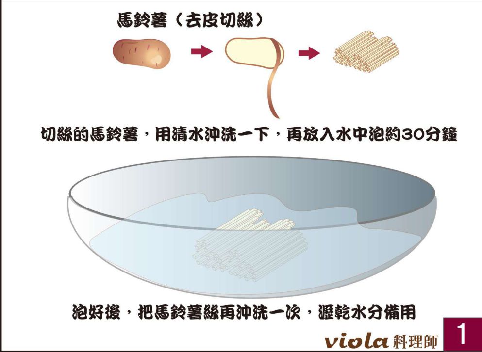 醋溜土豆（马铃薯）的加工步骤