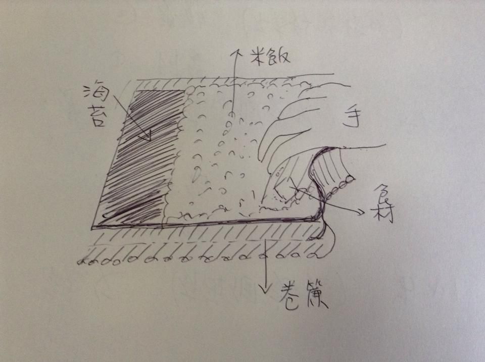 日式海苔寿司卷的加工步骤