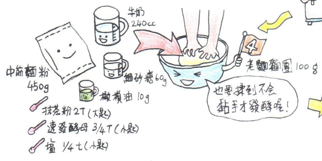 小波妈妈的抹茶牛奶起司馒头的加工步骤