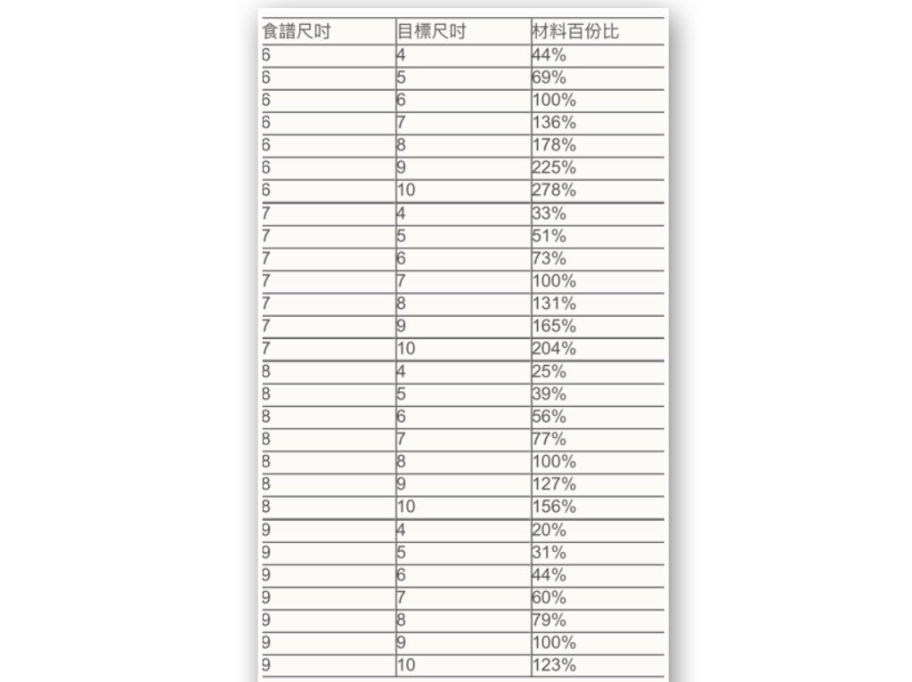 🌈彩虹奶酪蛋糕“天然无色素添加”的加工步骤