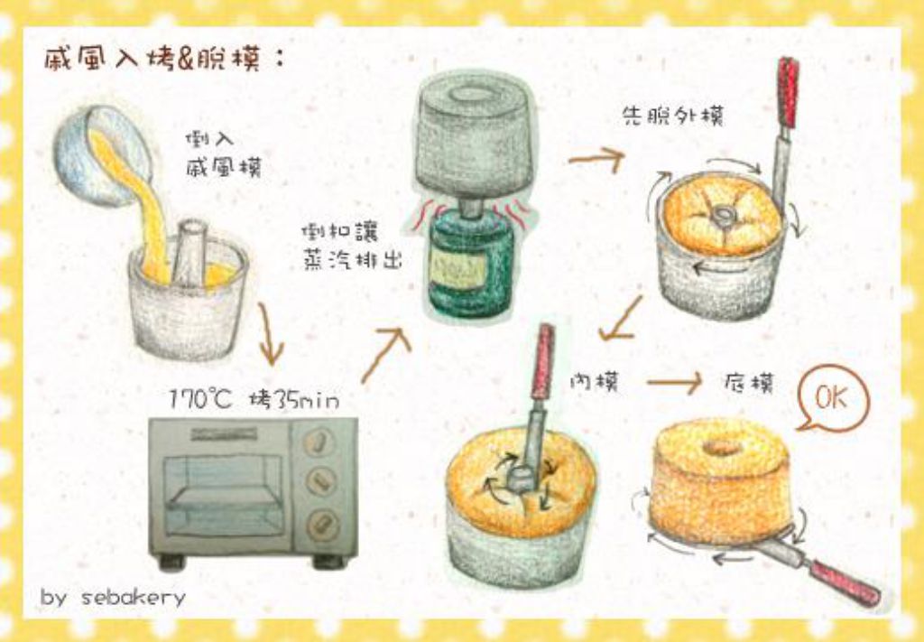 酸甜好滋味-柳橙戚风蛋糕的加工步骤