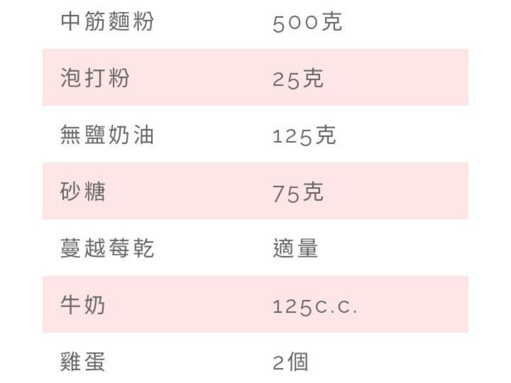 免模具的简易司康🍇的加工步骤