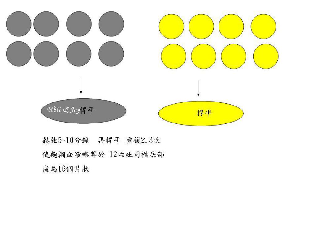 [Witi✿Kitchen](面包机-面包)蜜蜂纹吐司的加工步骤