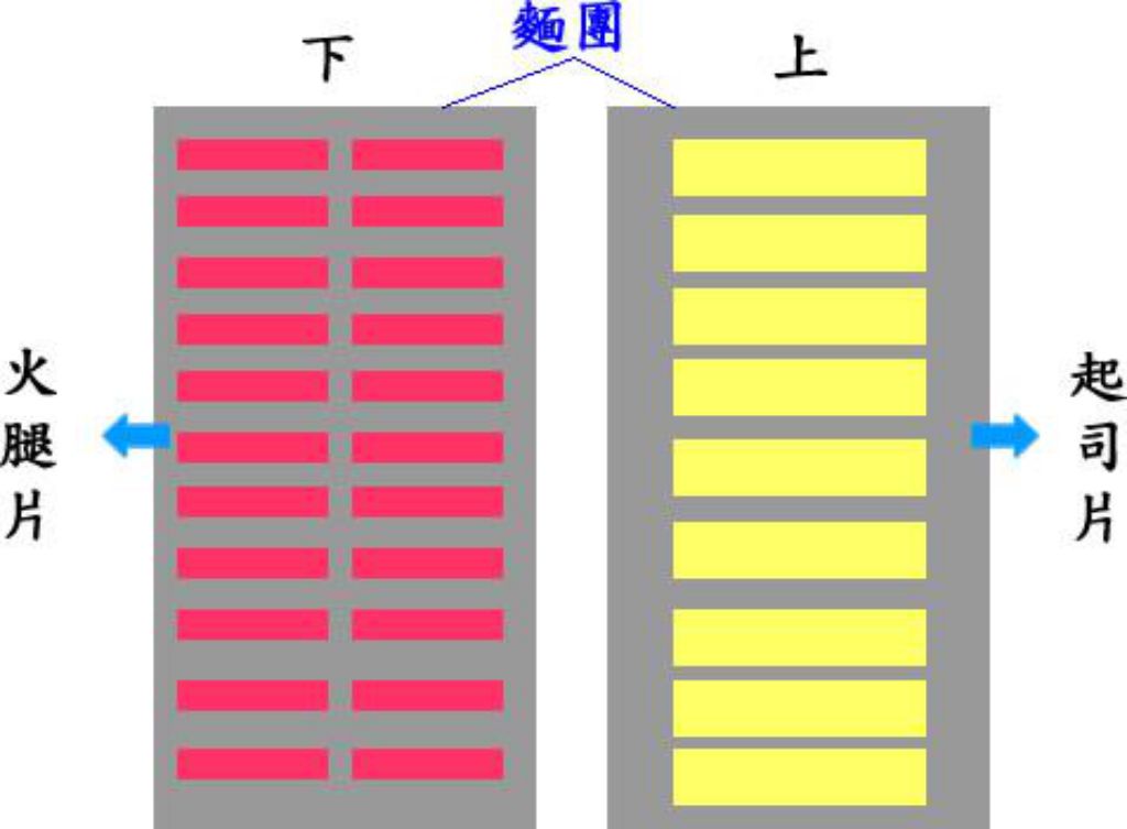 黑芝麻火腿起司吐司的加工步骤