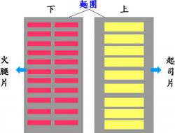 黑芝麻火腿起司吐司