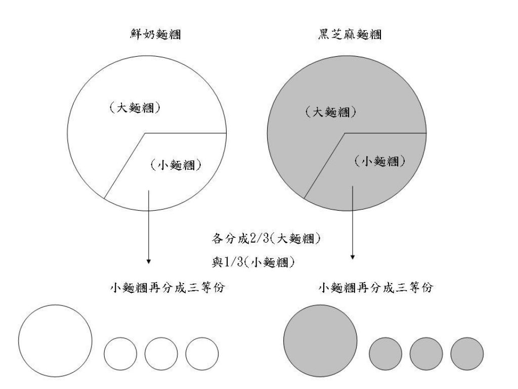 [Witi✿Kitchen](面包机-吐司)熊掌吐司的加工步骤